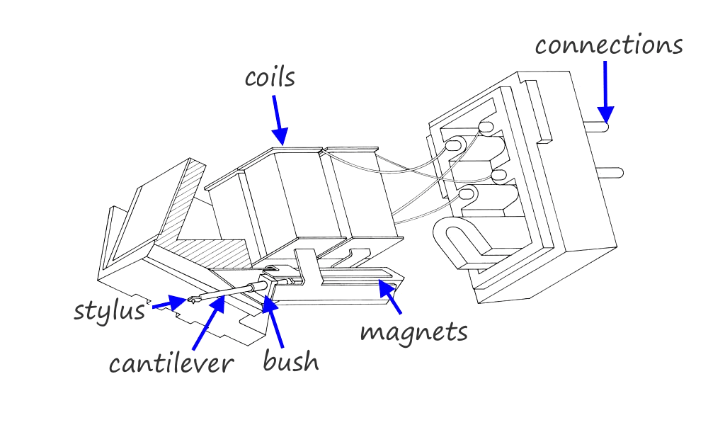 Equivalent Circuit Of A Phono Cartridge